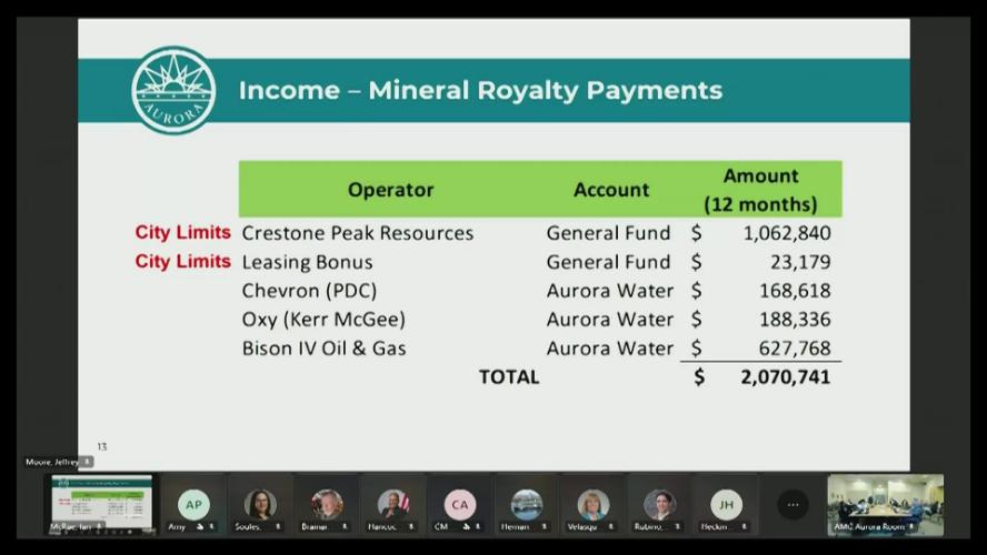 Study Session of the Aurora City Council - February 23, 2026
